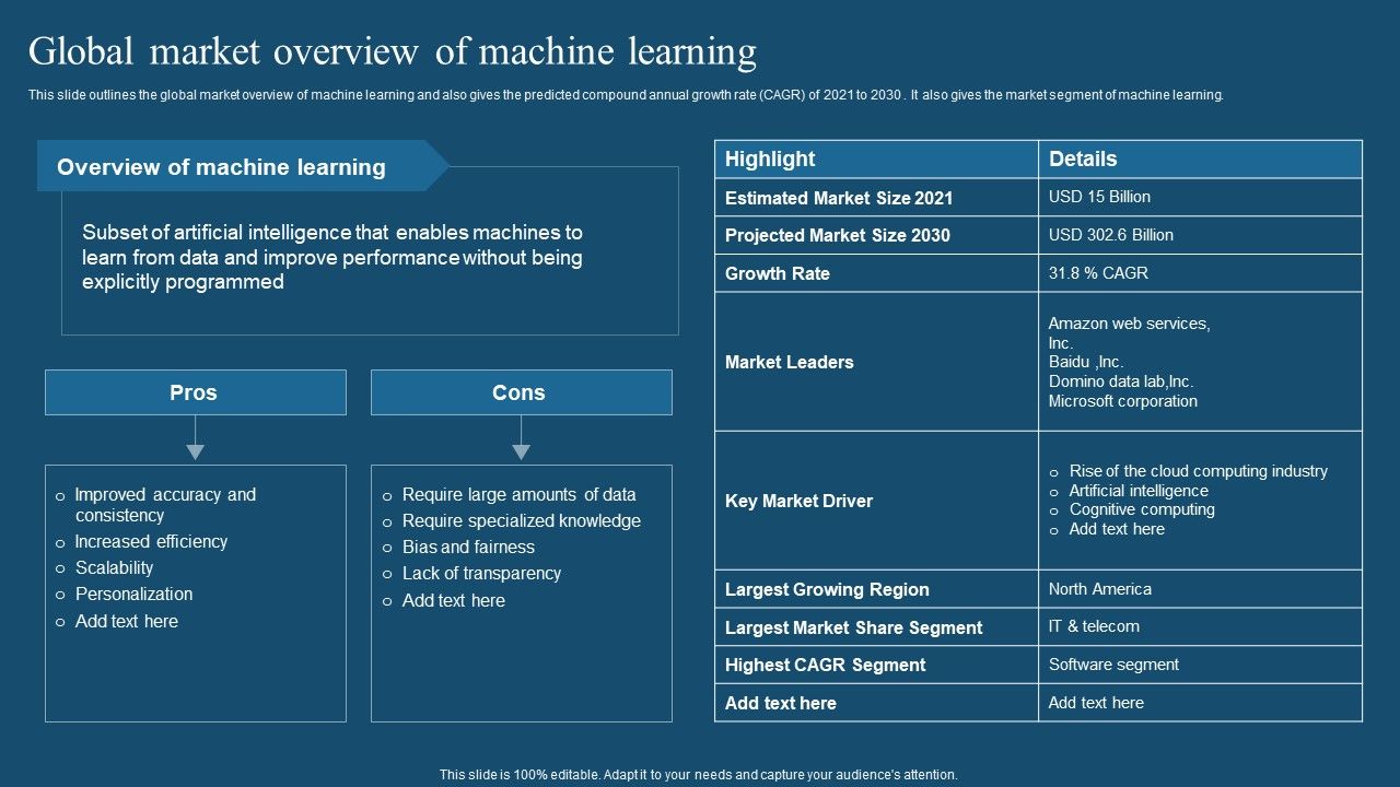 Recent_Technologies_In_IT_Industry_Global_Market_Overview_Of_Machine_Learning_Summary_PDF_Slide_1.jpg
