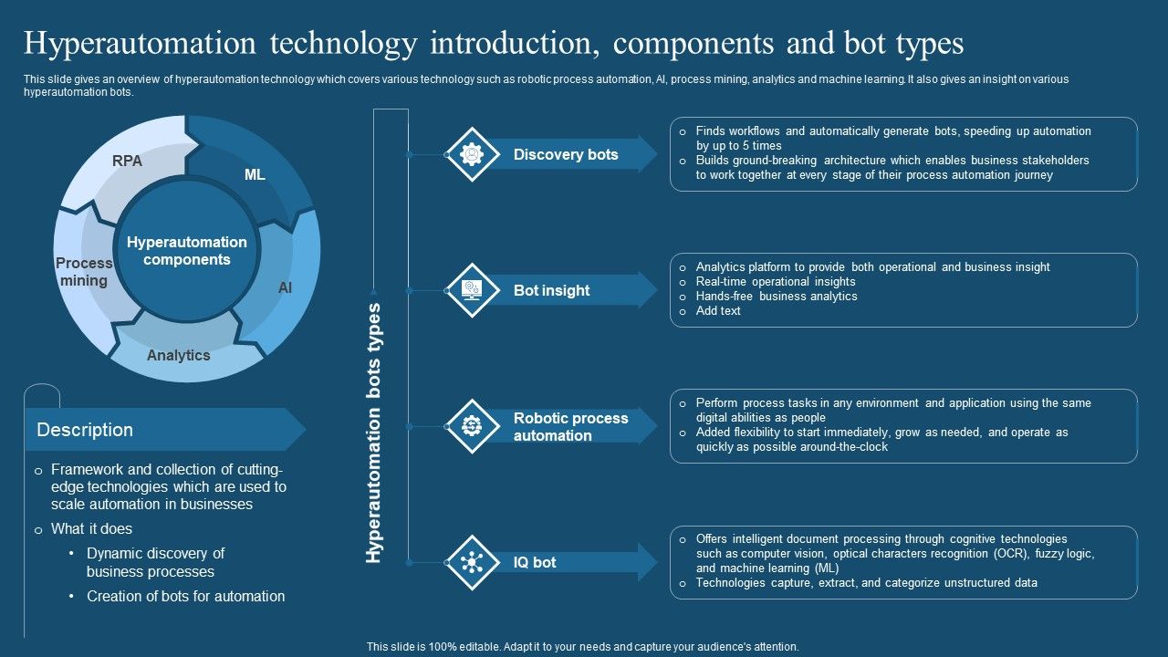 Recent_Technologies_In_IT_Industry_Hyperautomation_Technology_Introduction_Components_And_Bot_Types_Elements_PDF_Slide_1.jpg