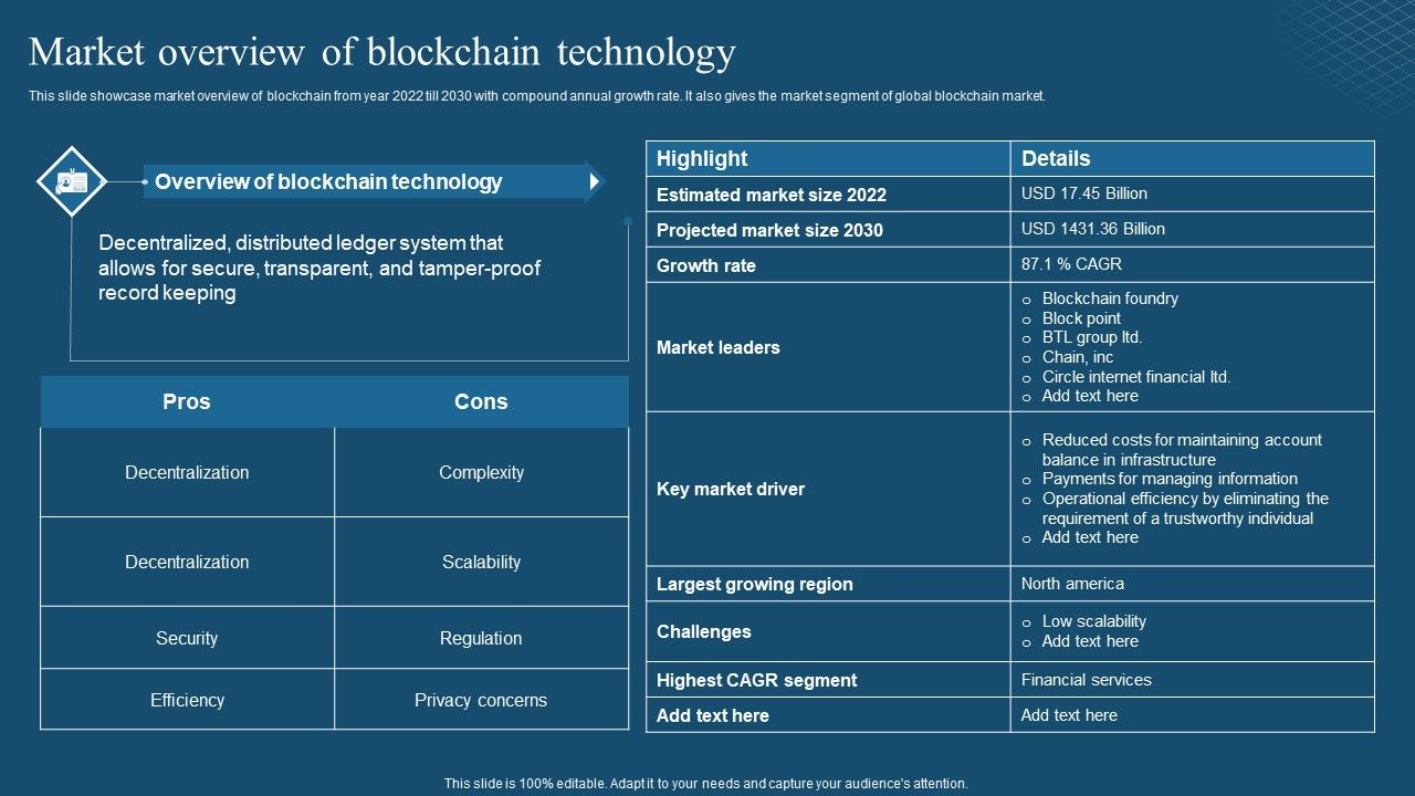 Recent_Technologies_In_IT_Industry_Market_Overview_Of_Blockchain_Technology_Brochure_PDF_Slide_1.jpg