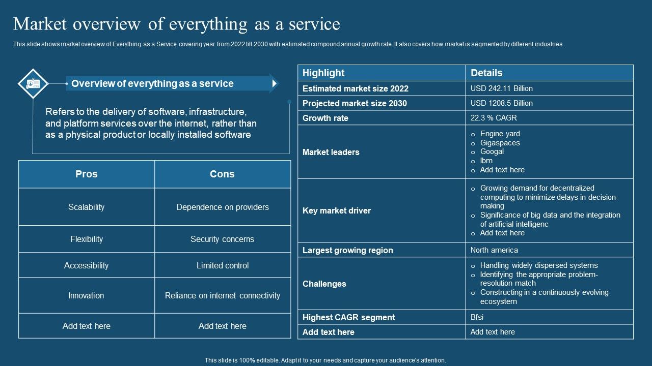 Recent_Technologies_In_IT_Industry_Market_Overview_Of_Everything_As_A_Service_Ideas_PDF_Slide_1.jpg