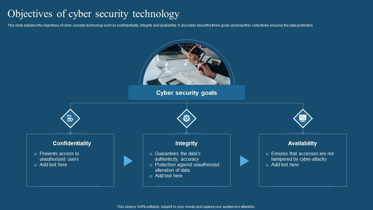 Recent_Technologies_In_IT_Industry_Objectives_Of_Cyber_Security_Technology_Guidelines_PDF_Slide_1.jpg