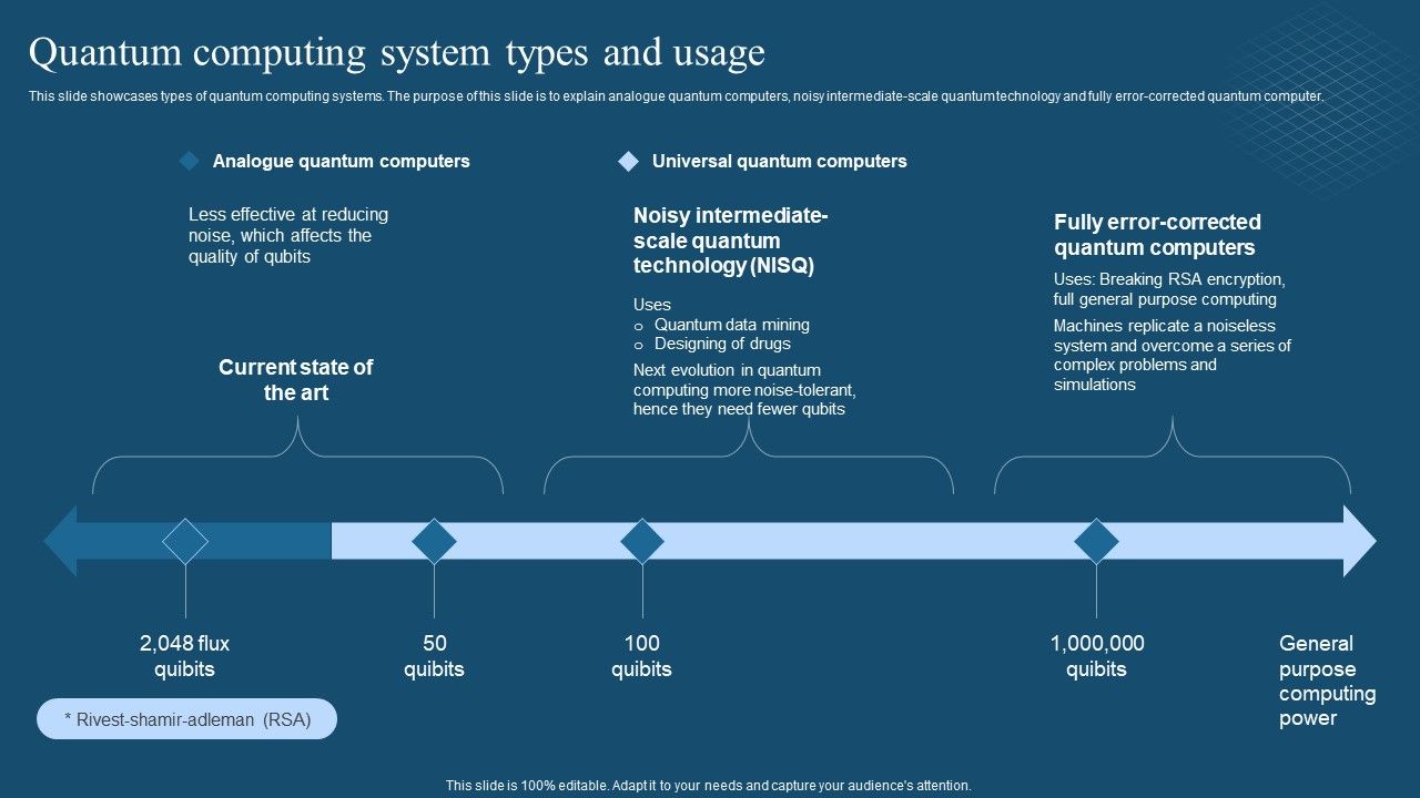 Recent_Technologies_In_IT_Industry_Quantum_Computing_System_Types_And_Usage_Themes_PDF_Slide_1.jpg