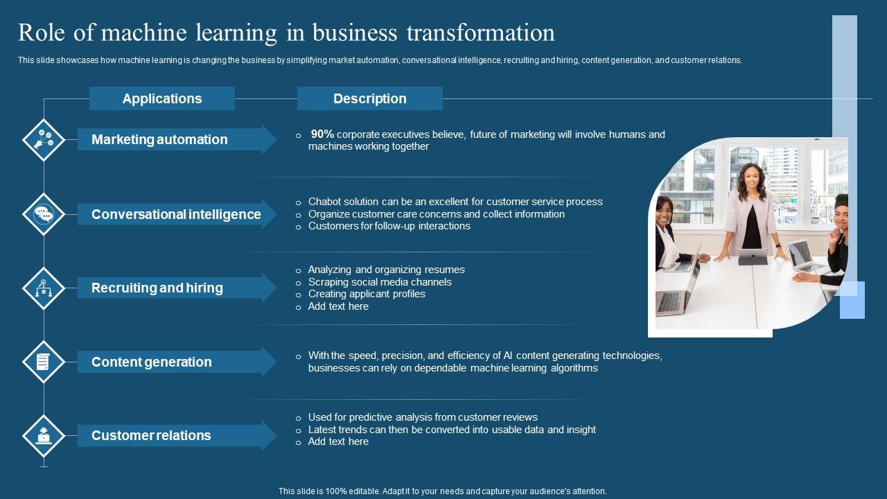 Recent_Technologies_In_IT_Industry_Role_Of_Machine_Learning_In_Business_Transformation_Introduction_PDF_Slide_1.jpg
