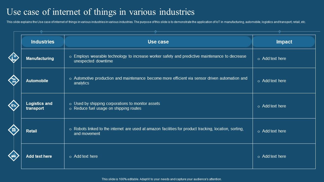 Recent_Technologies_In_IT_Industry_Use_Case_Of_Internet_Of_Things_In_Various_Industries_Brochure_PDF_Slide_1.jpg