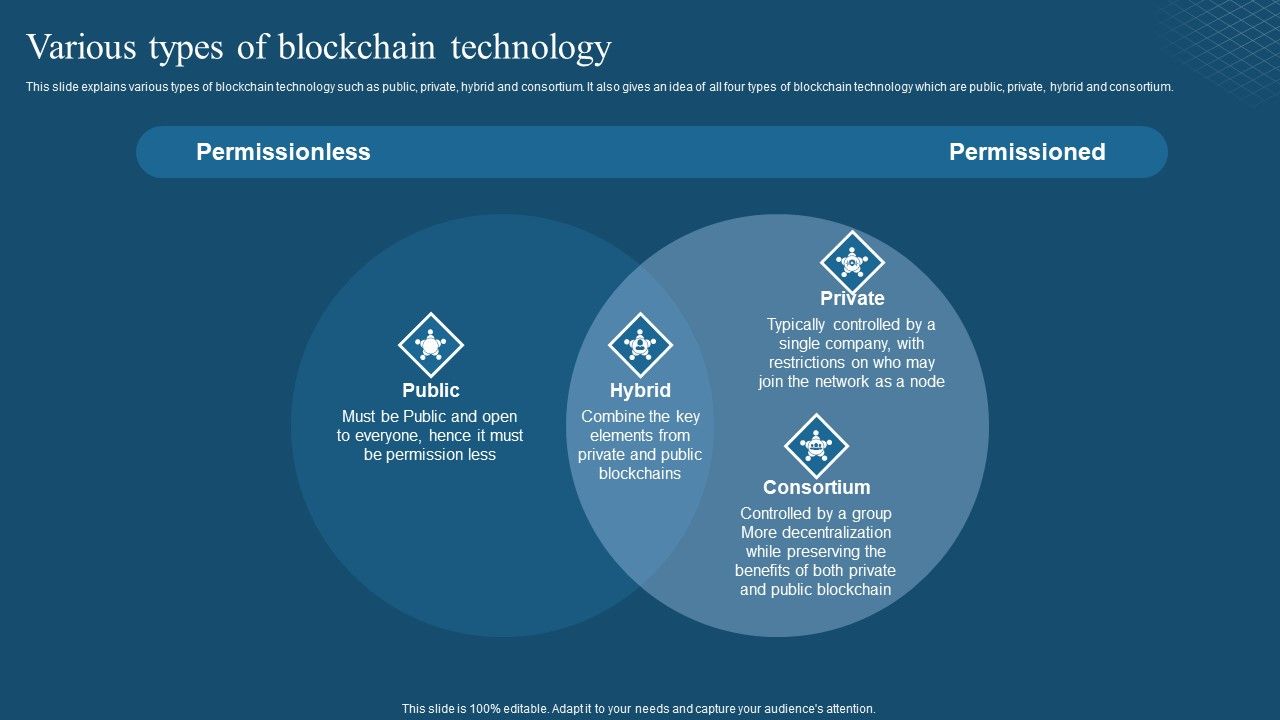 Recent_Technologies_In_IT_Industry_Various_Types_Of_Blockchain_Technology_Inspiration_PDF_Slide_1.jpg