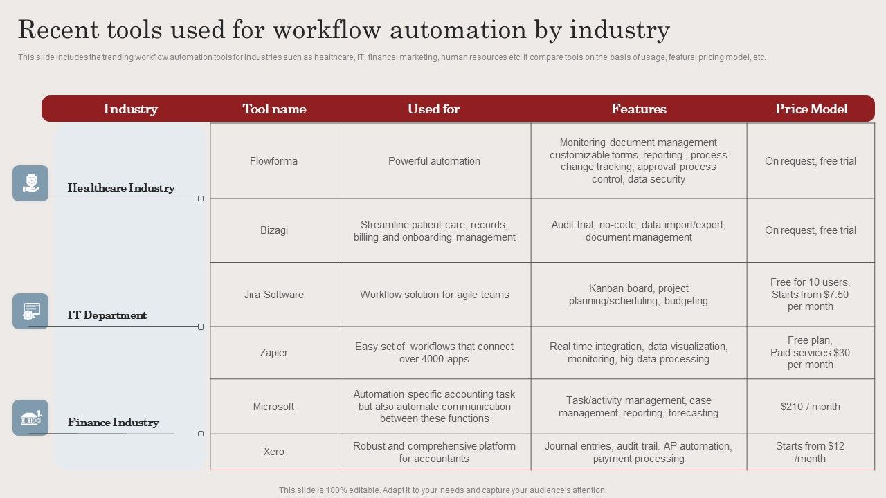 Recent_Tools_Used_For_Workflow_Automation_By_Industry_Ppt_Ideas_Graphics_Pictures_PDF_Slide_1.jpg