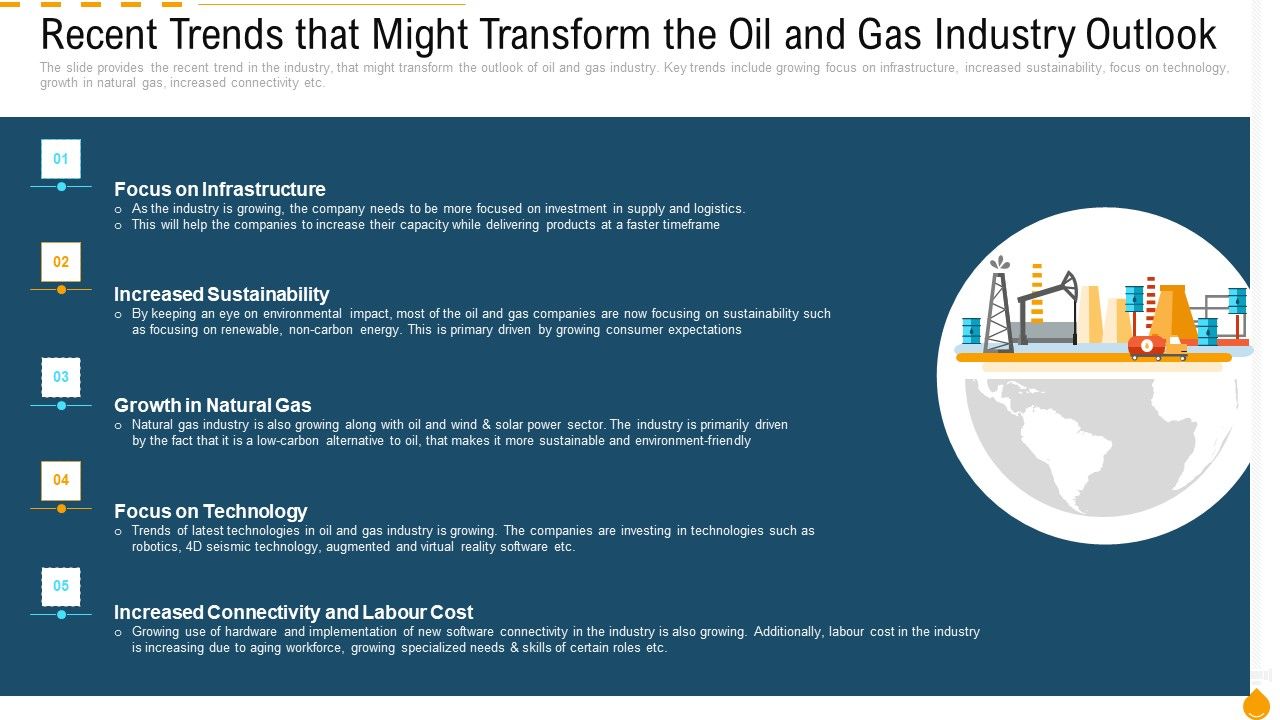 Recent_Trends_That_Might_Transform_The_Oil_And_Gas_Industry_Outlook_Ppt_PowerPoint_Presentation_Summary_Format_PDF_Slide_1.jpg