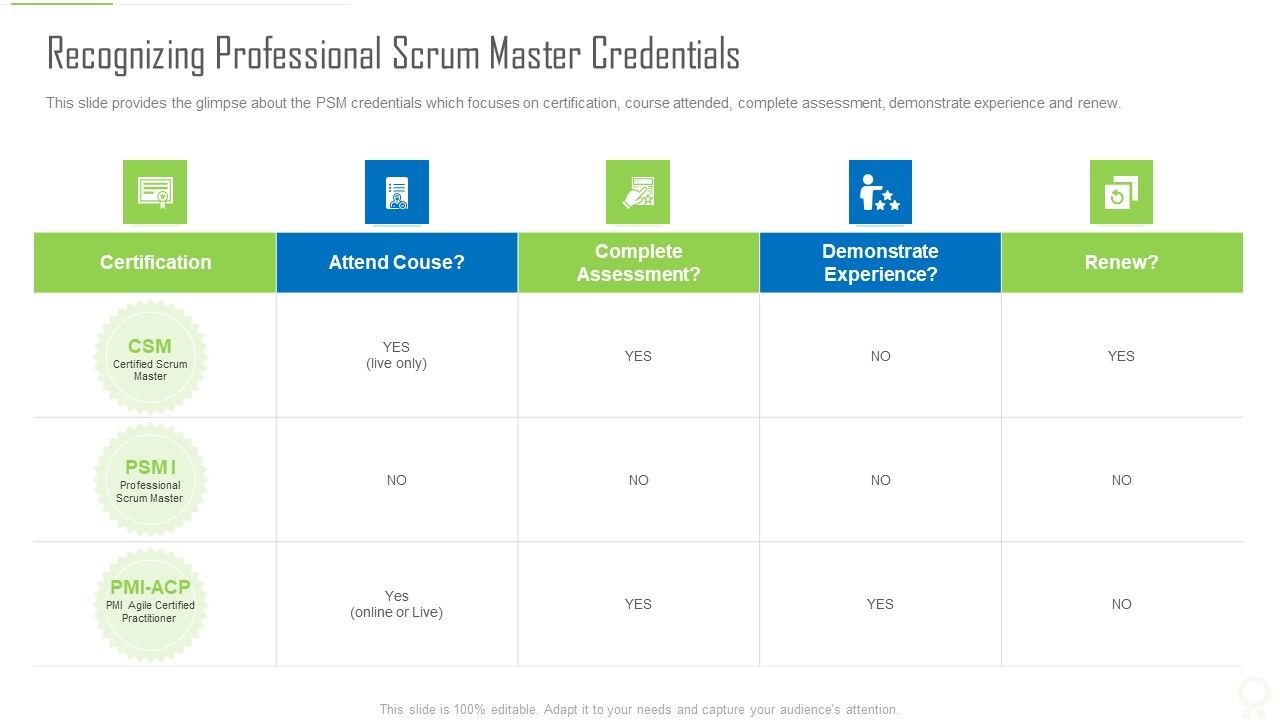 Recognizing_Professional_Scrum_Master_Credentials_Ppt_Professional_Objects_PDF_Slide_1.jpg