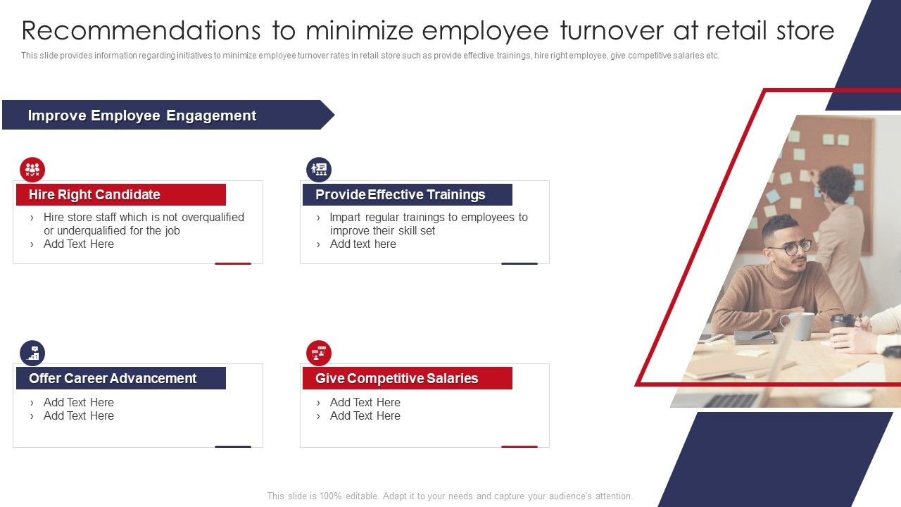 Recommendations_To_Minimize_Employee_Turnover_At_Retail_Store_Retail_Outlet_Operations_Template_PDF_Slide_1.jpg