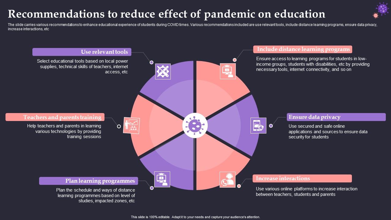 Recommendations_To_Reduce_Effect_Of_Pandemic_On_Education_Brochure_PDF_Slide_1.jpg