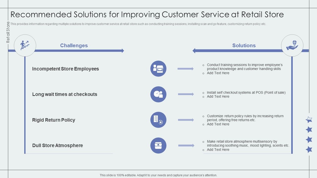 Recommended_Solutions_For_Improving_Customer_Service_At_Retail_Store_Retail_Outlet_Performance_Assessment_Themes_PDF_Slide_1.jpg