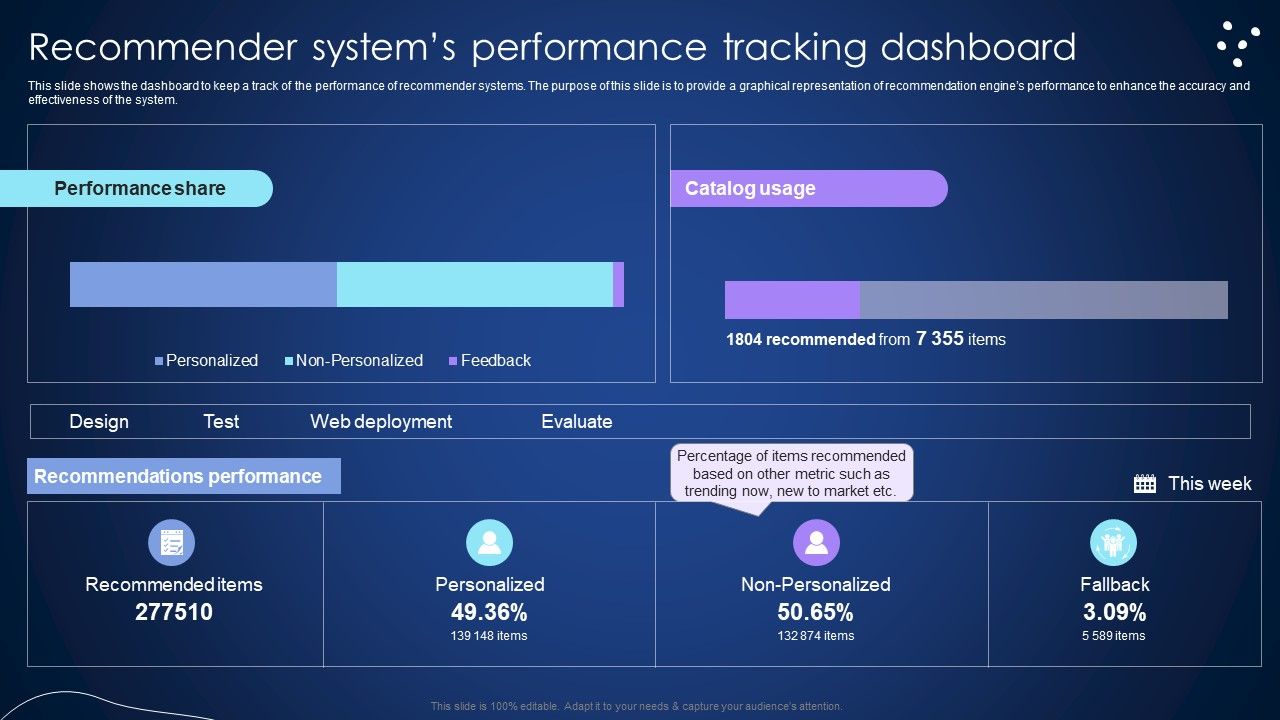Recommender_Systems_Performance_Tracking_Dashboard_Integrating_Recommender_System_To_Enhance_Guidelines_PDF_Slide_1.jpg