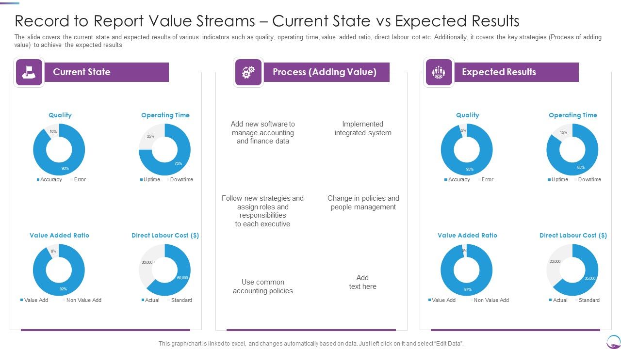 Record_To_Report_Value_Streams_Current_State_Vs_Expected_Results_Professional_PDF_Slide_1.jpg