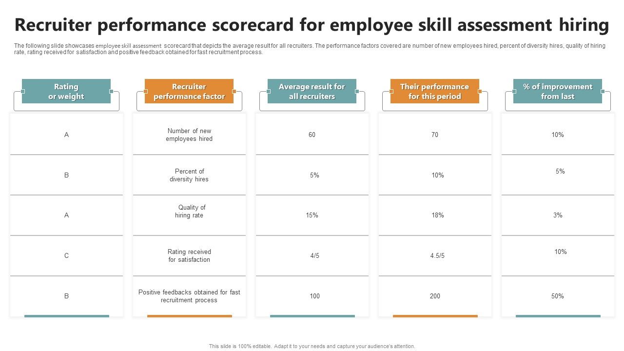 Recruiter_Performance_Scorecard_For_Employee_Skill_Assessment_Hiring_Microsoft_PDF_Slide_1.jpg