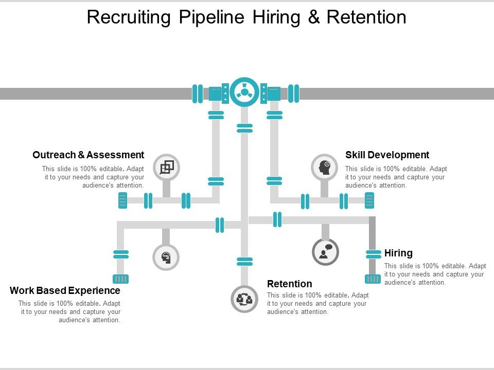Recruiting_Pipeline_Hiring_And_Retention_Ppt_PowerPoint_Presentation_Gallery_Picture_Slide_1.jpg