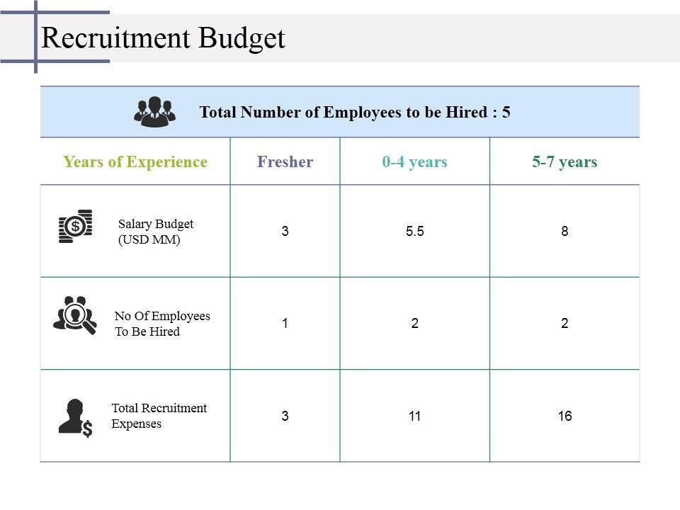 Recruitment_Budget_Ppt_PowerPoint_Presentation_Infographic_Template_Templates_Slide_1.jpg