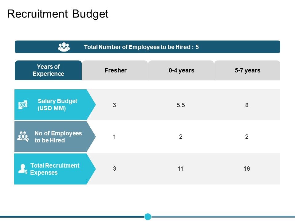 Recruitment_Budget_Ppt_PowerPoint_Presentation_Infographics_Design_Templates_Slide_1.jpg