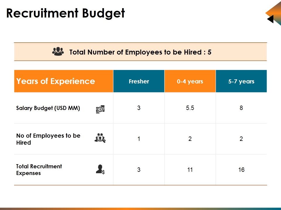 Recruitment_Budget_Ppt_PowerPoint_Presentation_Infographics_Guide_Slide_1.jpg