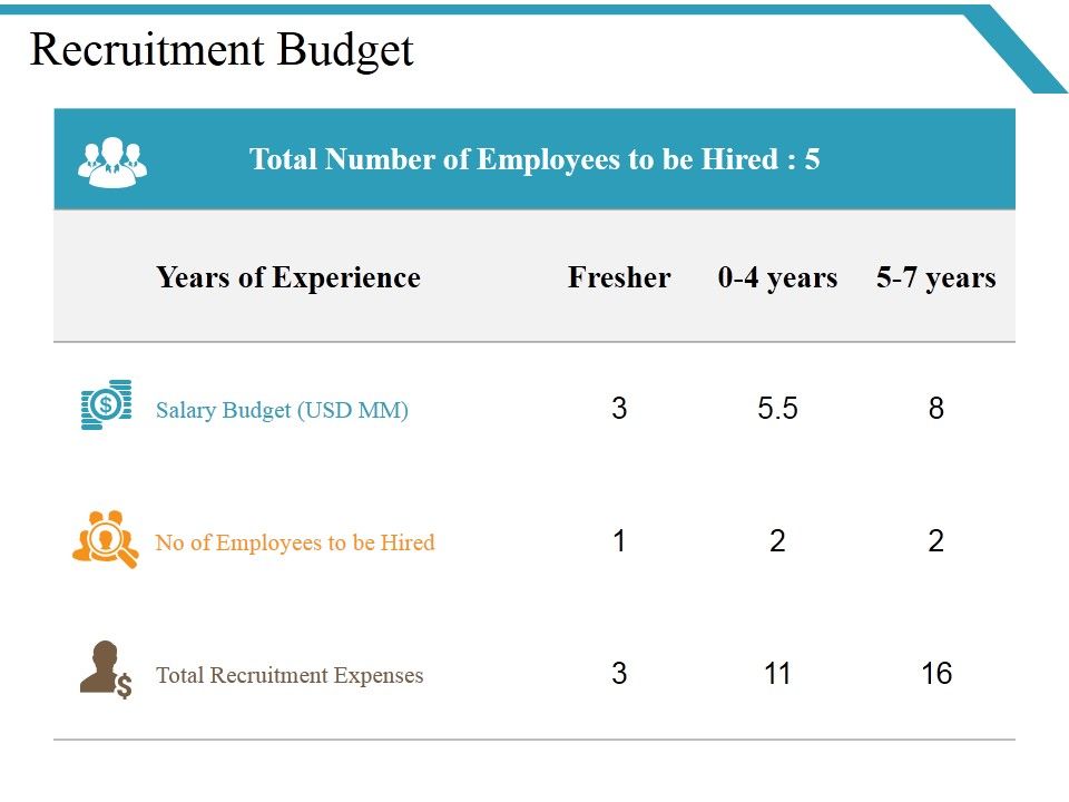 Recruitment_Budget_Ppt_PowerPoint_Presentation_Model_Skills_Slide_1.jpg
