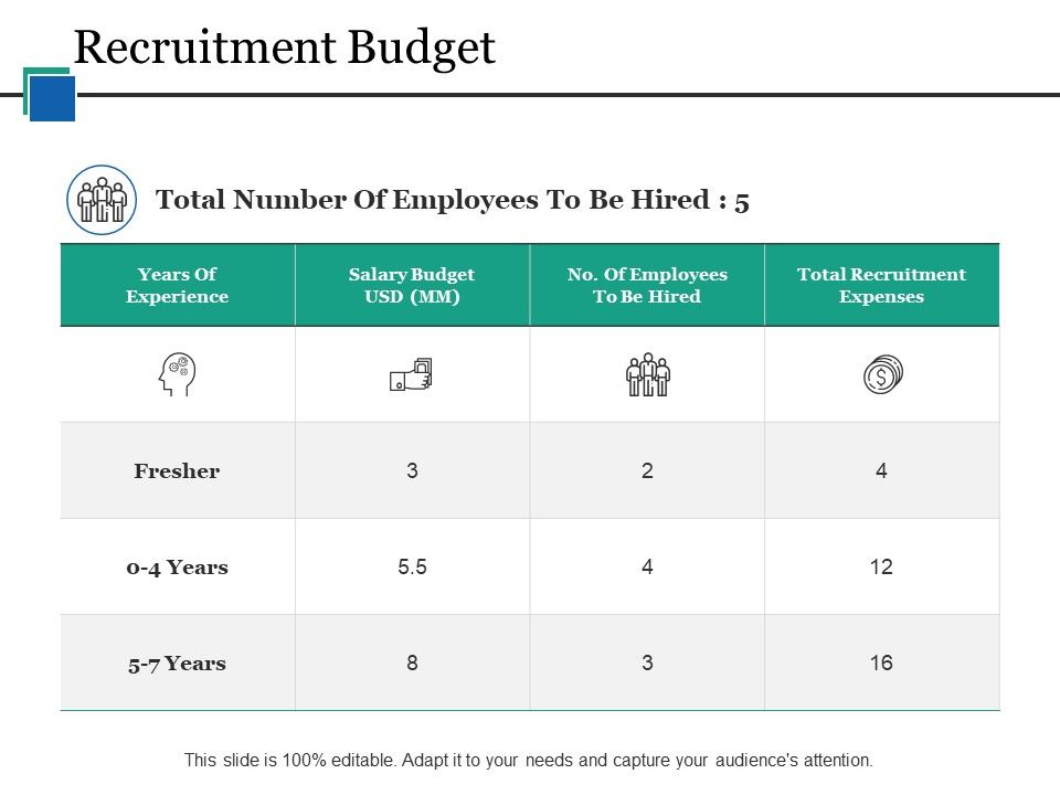 Recruitment_Budget_Ppt_PowerPoint_Presentation_Professional_Outfit_Slide_1.jpg
