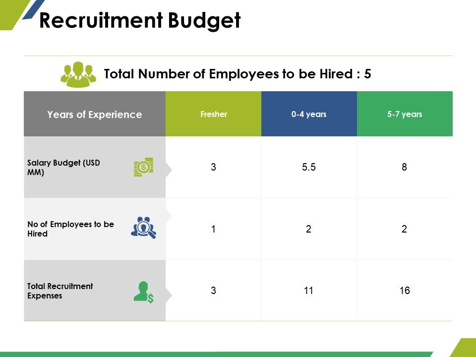 Recruitment_Budget_Ppt_PowerPoint_Presentation_Show_Graphic_Tips_Slide_1.jpg