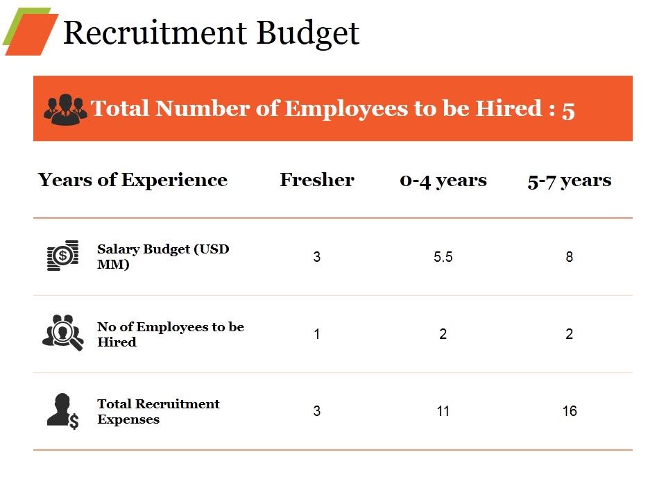 Recruitment_Budget_Ppt_PowerPoint_Presentation_Styles_Portfolio_Slide_1.jpg