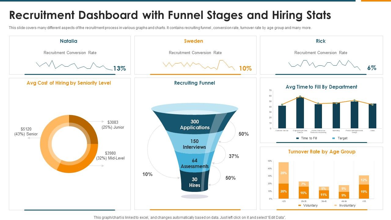 Recruitment_Dashboard_With_Funnel_Stages_And_Hiring_Stats_Rules_PDF_Slide_1.jpg