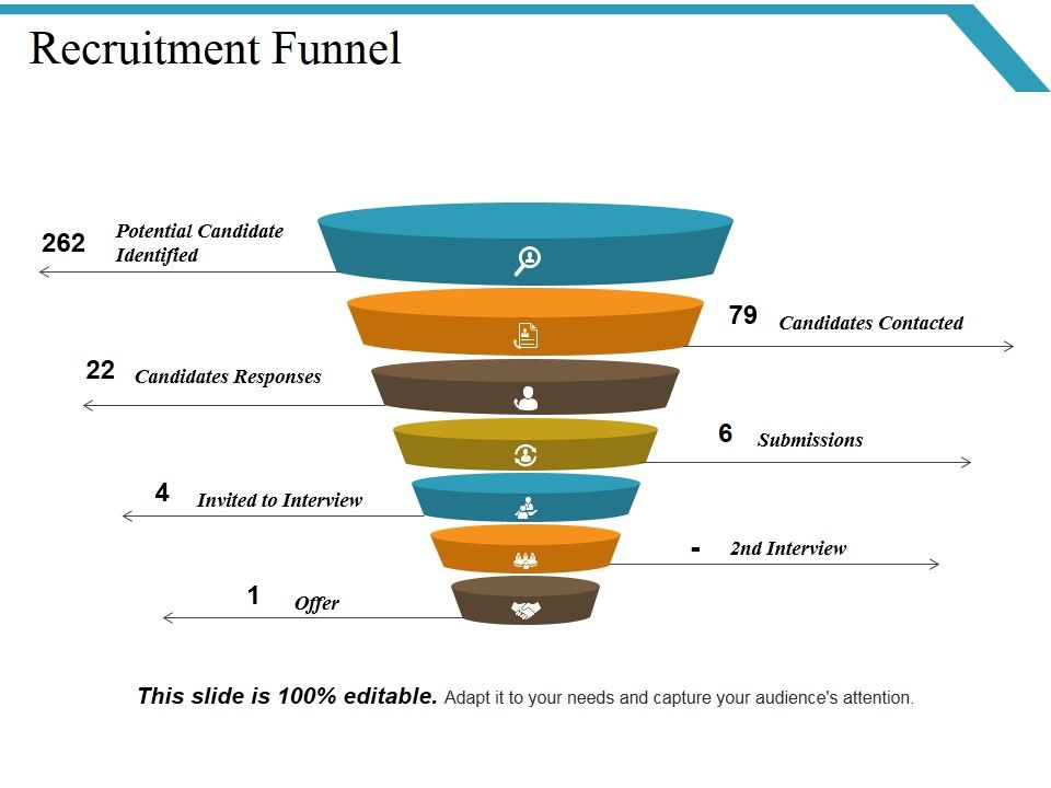 Recruitment_Funnel_Ppt_PowerPoint_Presentation_Styles_Display_Slide_1.jpg