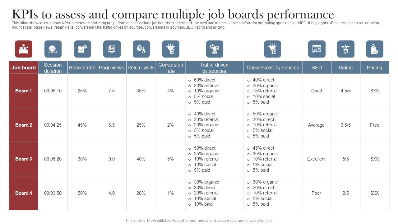 Recruitment_Marketing_Strategies_For_NPO_Business_Kpis_To_Assess_And_Compare_Multiple_Job_Boards_Performance_Summary_PDF_Slide_1.jpg