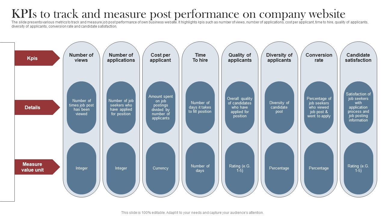 Recruitment_Marketing_Strategies_For_NPO_Business_Kpis_To_Track_And_Measure_Post_Performance_Company_Website_Structure_PDF_Slide_1.jpg