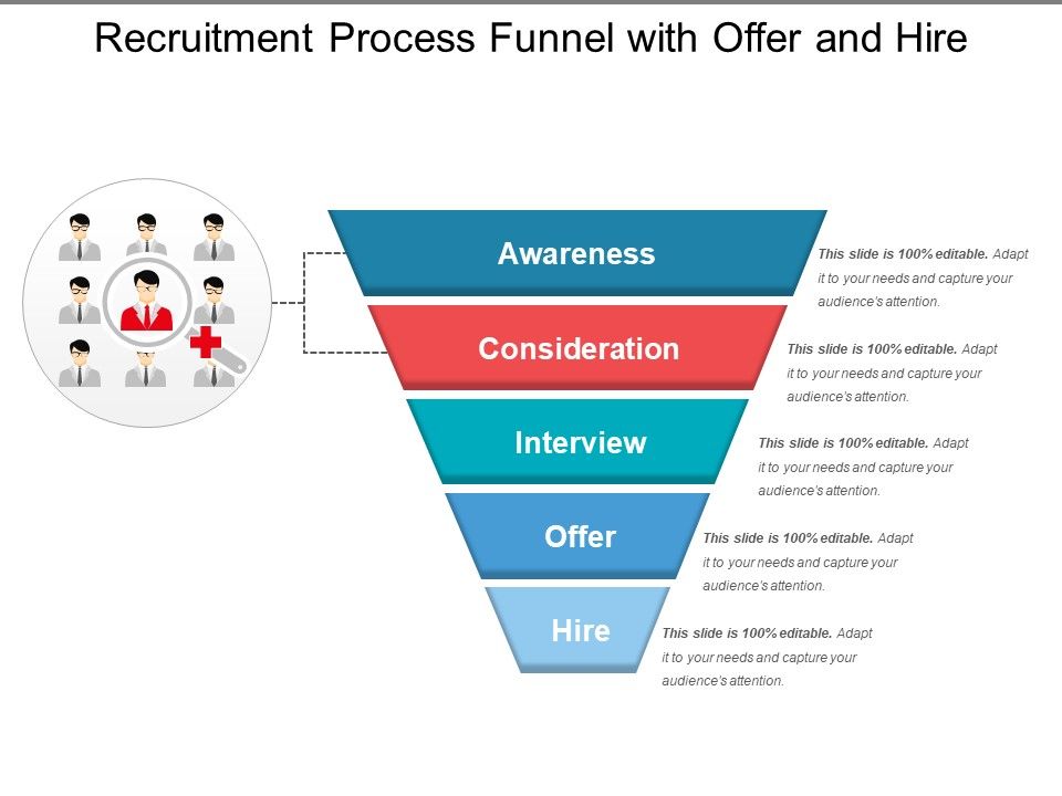 Recruitment_Process_Funnel_With_Offer_And_Hire_Ppt_PowerPoint_Presentation_Slides_Information_PDF_Slide_1.jpg