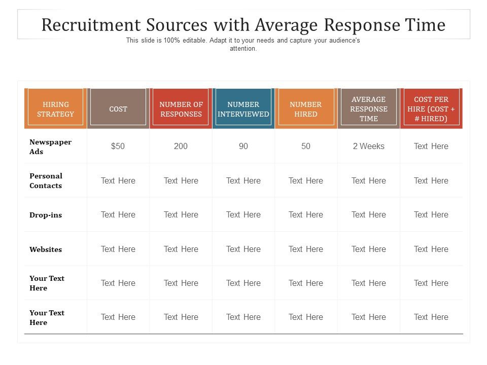 Recruitment_Sources_With_Average_Response_Time_Ppt_PowerPoint_Presentation_Gallery_Tips_PDF_Slide_1.jpg