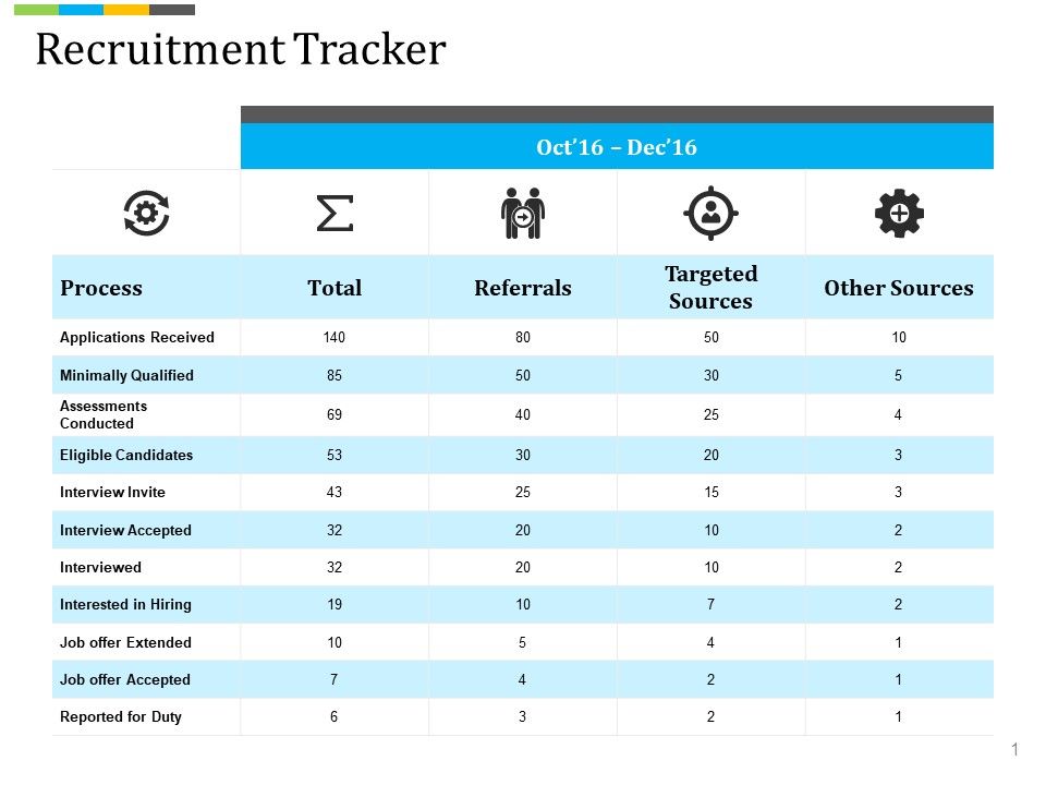 Recruitment_Tracker_Ppt_PowerPoint_Presentation_File_Example_Topics_Slide_1.jpg