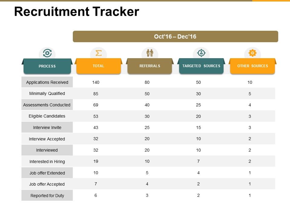 Recruitment_Tracker_Ppt_PowerPoint_Presentation_Infographic_Template_Graphic_Tips_Slide_1.jpg