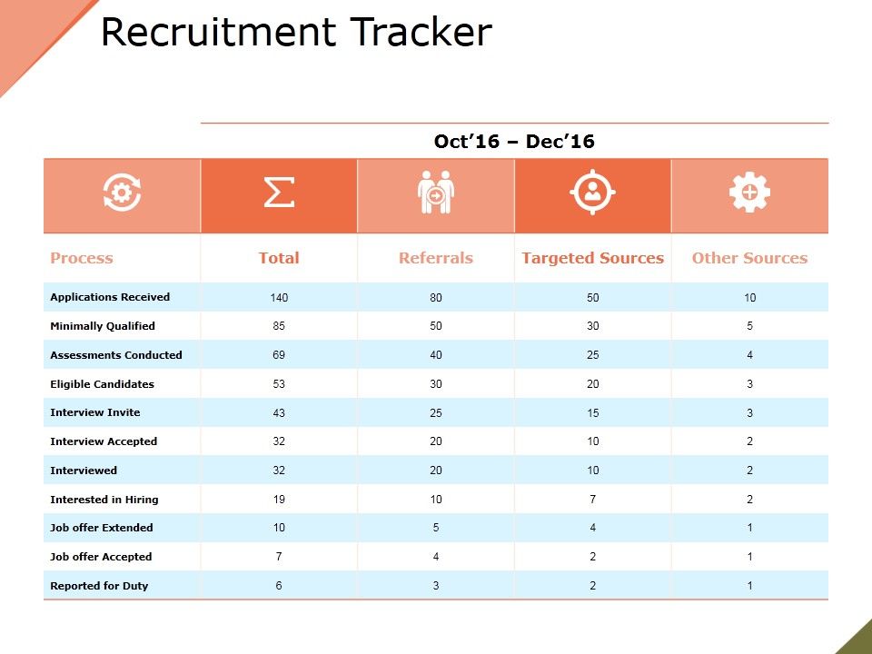 Recruitment_Tracker_Ppt_PowerPoint_Presentation_Inspiration_Mockup_Slide_1.jpg