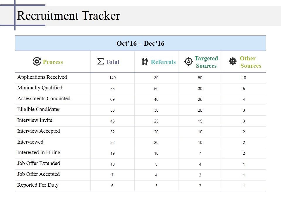 Recruitment_Tracker_Ppt_PowerPoint_Presentation_Pictures_Deck_Slide_1.jpg