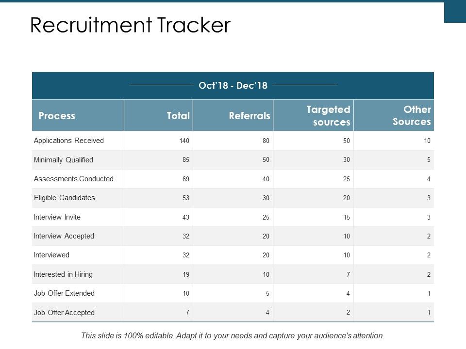 Recruitment_Tracker_Ppt_PowerPoint_Presentation_Pictures_Demonstration_Slide_1.jpg