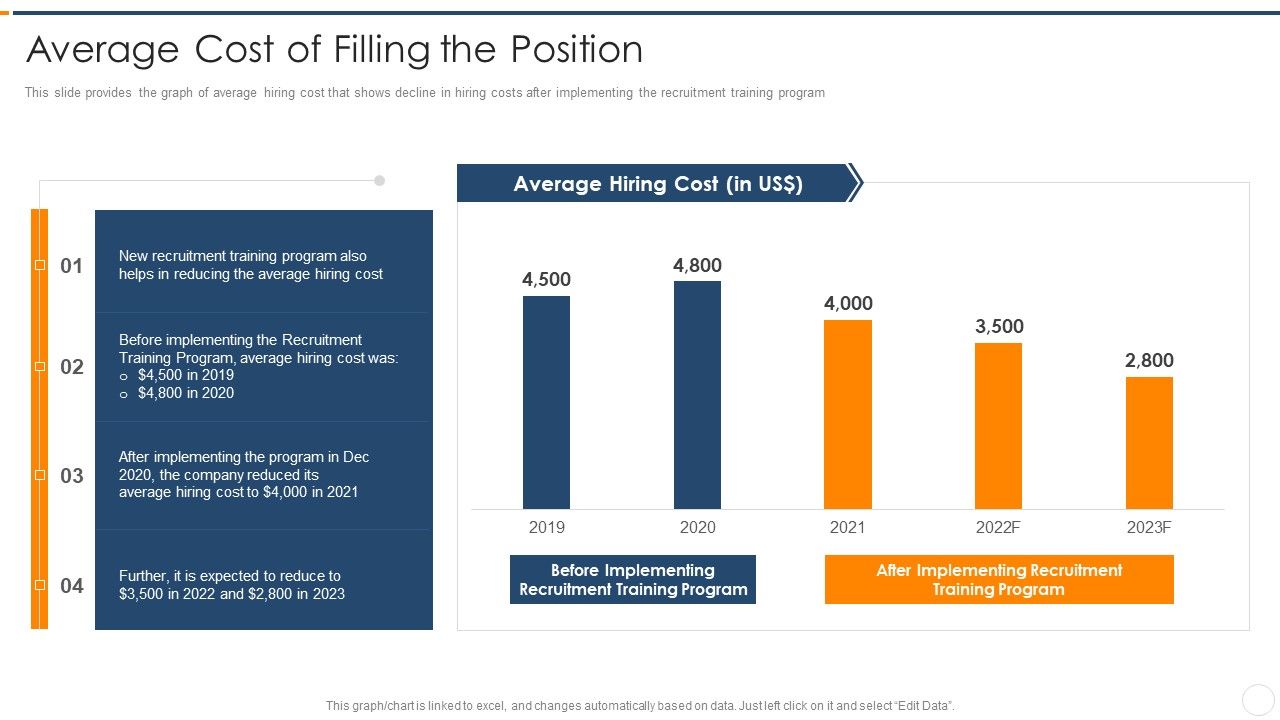 Recruitment_Training_Enhance_Candidate_Hiring_Process_Average_Cost_Of_Filling_The_Position_Themes_PDF_Slide_1.jpg