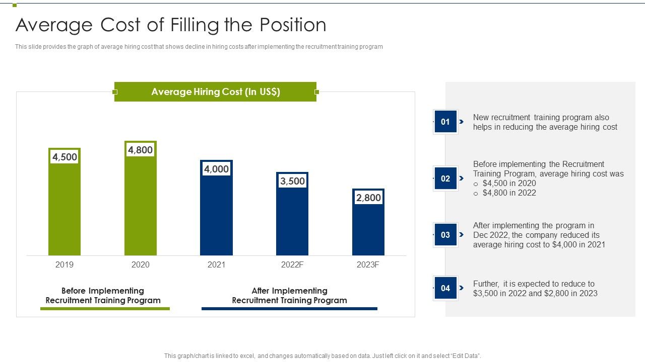 Recruitment_Training_Program_For_Workforce_Average_Cost_Of_Filling_The_Position_Demonstration_PDF_Slide_1.jpg