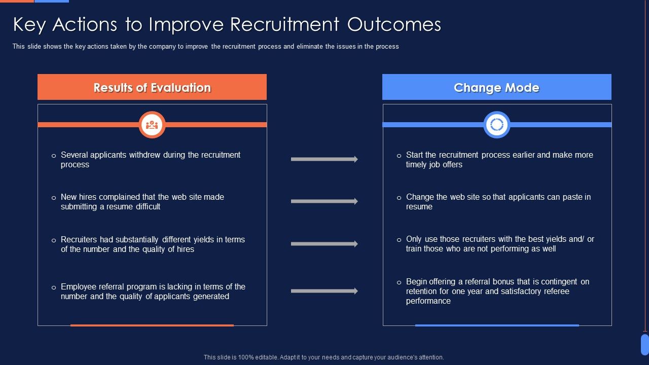 Recruitment_Training_To_Optimize_Key_Actions_To_Improve_Recruitment_Outcomes_Information_PDF_Slide_1.jpg