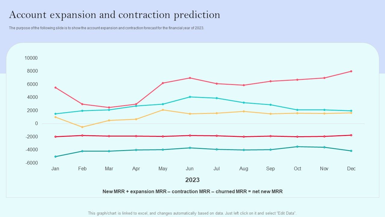 Recurring_Income_Generation_Model_Account_Expansion_And_Contraction_Prediction_Demonstration_PDF_Slide_1.jpg