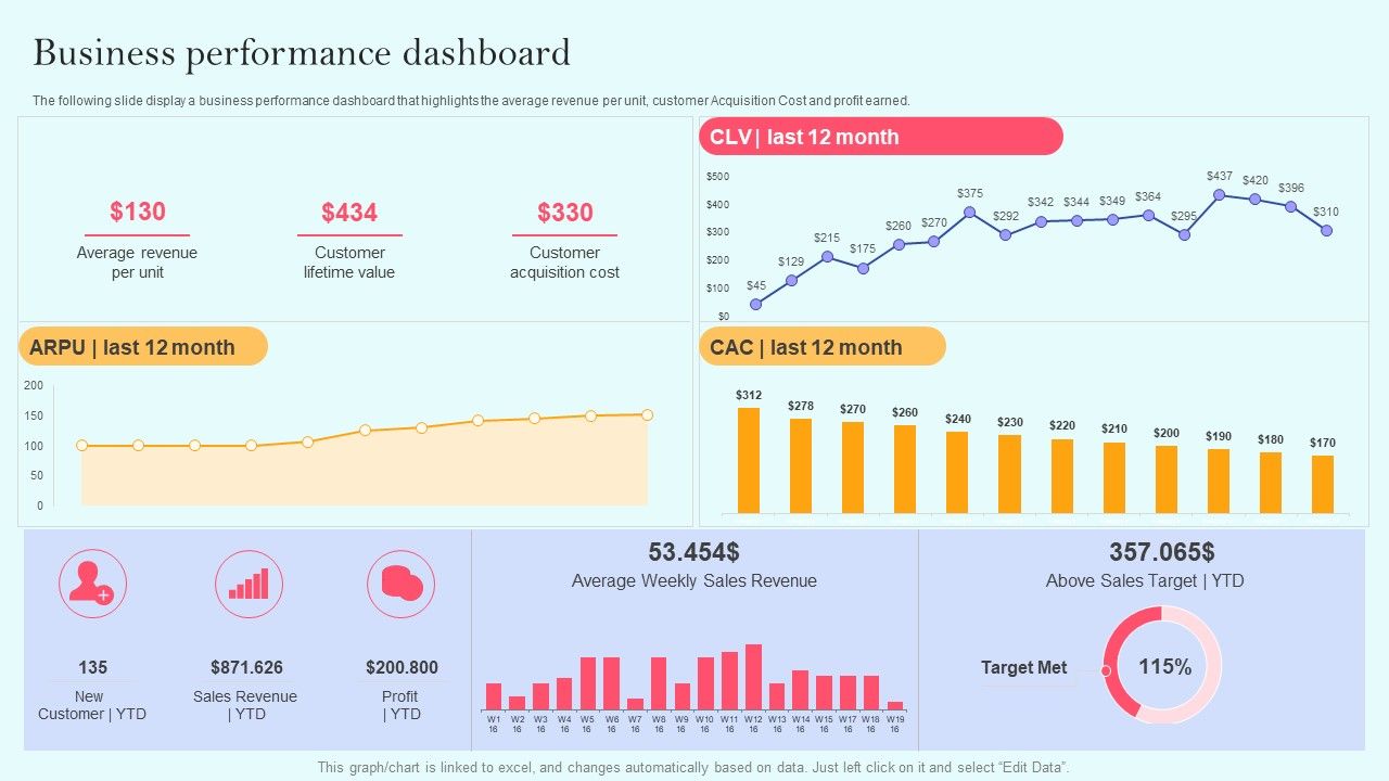 Recurring_Income_Generation_Model_Business_Performance_Dashboard_Clipart_PDF_Slide_1.jpg