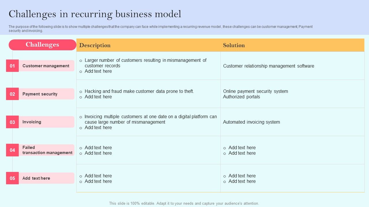 Recurring_Income_Generation_Model_Challenges_In_Recurring_Business_Model_Download_PDF_Slide_1.jpg