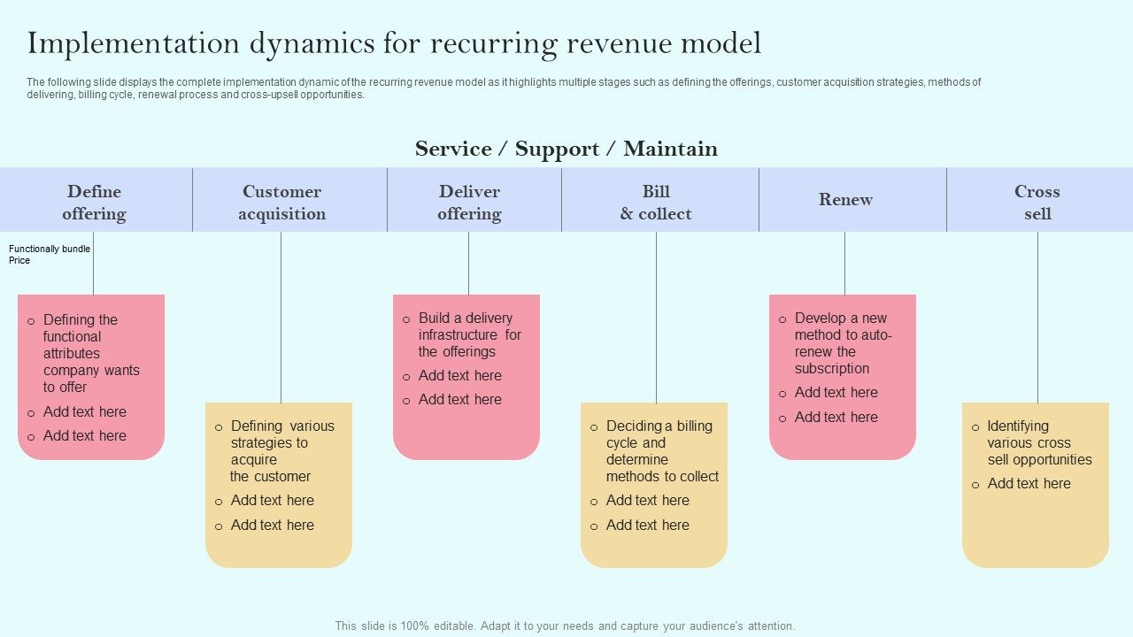 Recurring_Income_Generation_Model_Implementation_Dynamics_For_Recurring_Revenue_Model_Download_PDF_Slide_1.jpg