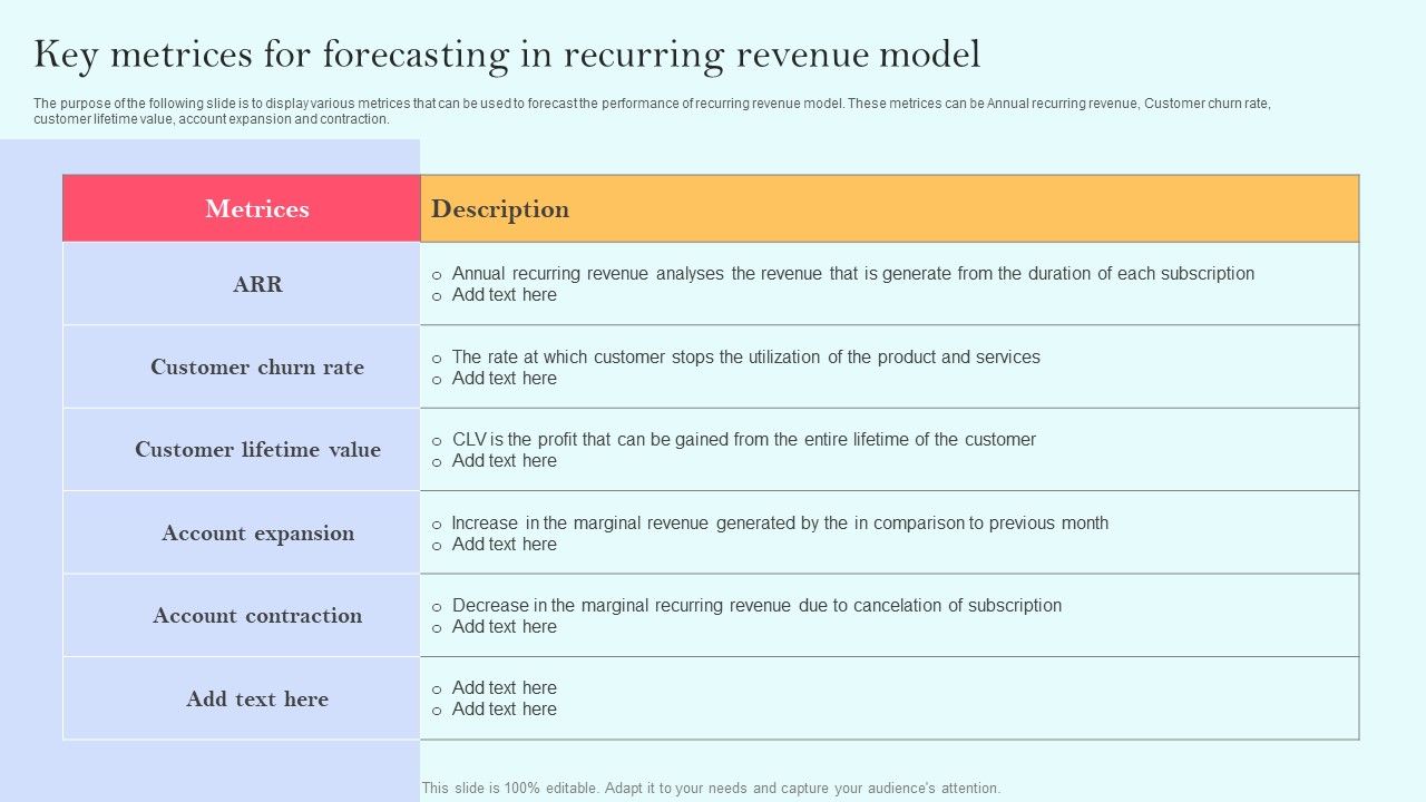 Recurring_Income_Generation_Model_Key_Metrices_For_Forecasting_In_Recurring_Revenue_Model_Summary_PDF_Slide_1.jpg