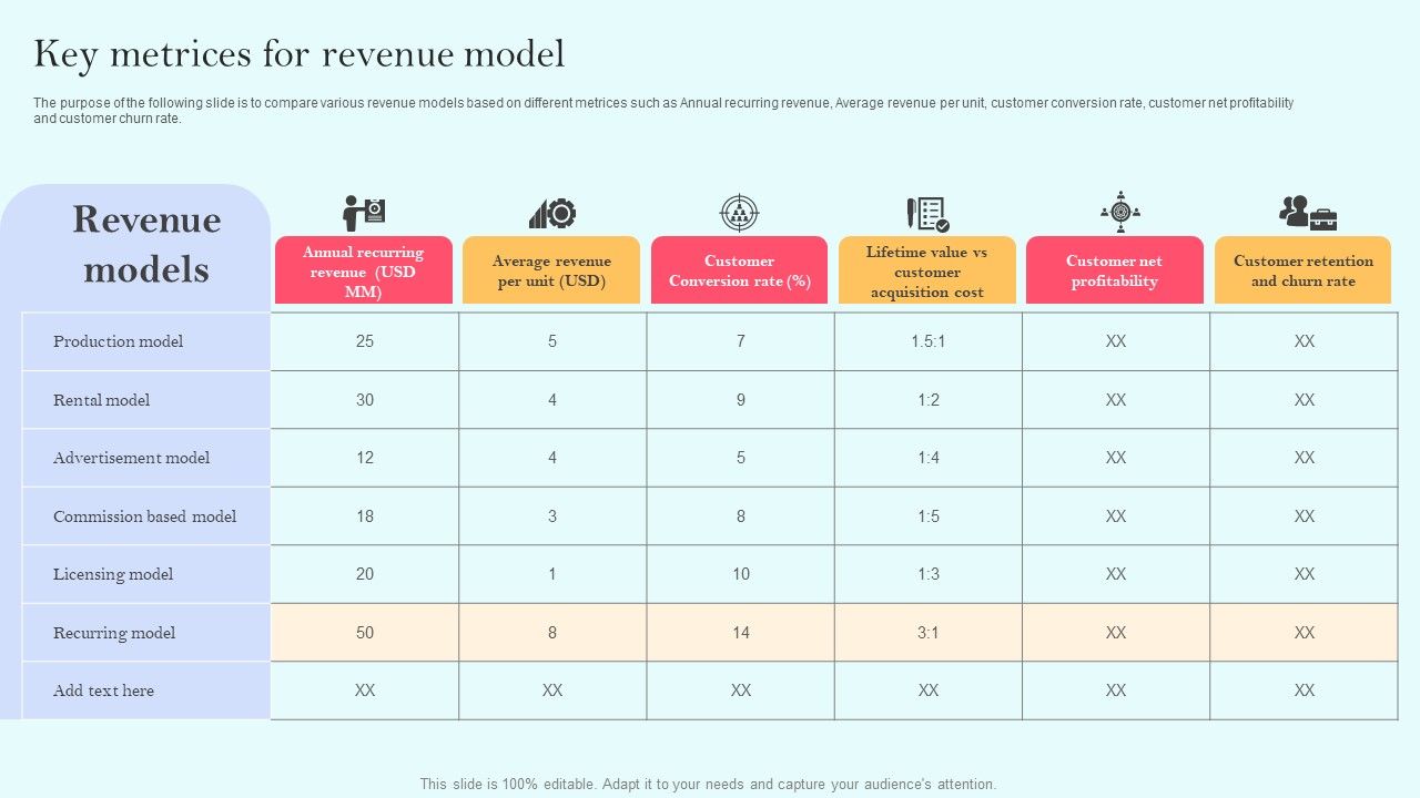 Recurring_Income_Generation_Model_Key_Metrices_For_Revenue_Model_Pictures_PDF_Slide_1.jpg