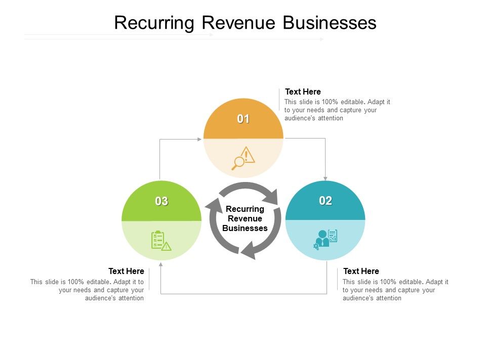 Recurring_Revenue_Businesses_Ppt_PowerPoint_Presentation_File_Visual_Aids_Cpb_Pdf_Slide_1.jpg