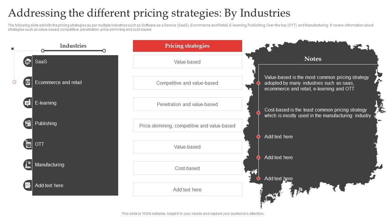 Red_Ocean_Technique_Overcoming_Competition_Addressing_The_Different_Pricing_Strategies_By_Industries_Download_PDF_Slide_1.jpg