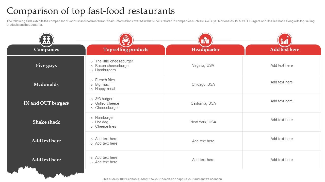 Red_Ocean_Technique_Overcoming_The_Extreme_Competition_Comparison_Of_Top_Fast_Food_Restaurants_Elements_PDF_Slide_1.jpg
