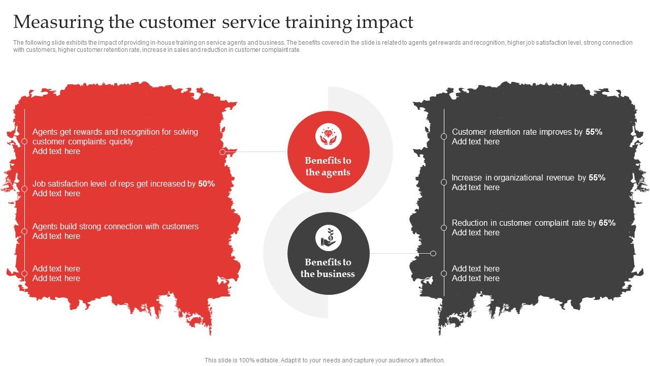 Red_Ocean_Technique_Overcoming_The_Extreme_Competition_Measuring_The_Customer_Service_Training_Impact_Elements_PDF_Slide_1.jpg